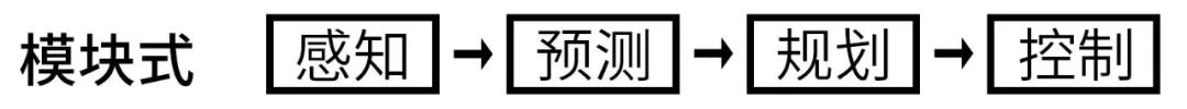 各家都在吹的“端到端”到底是啥?