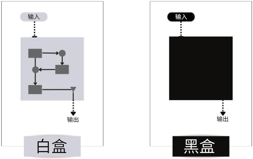 各家都在吹的“端到端”到底是啥?