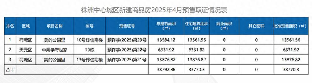 4月楼市“踩刹车”,市场进入调整阶段