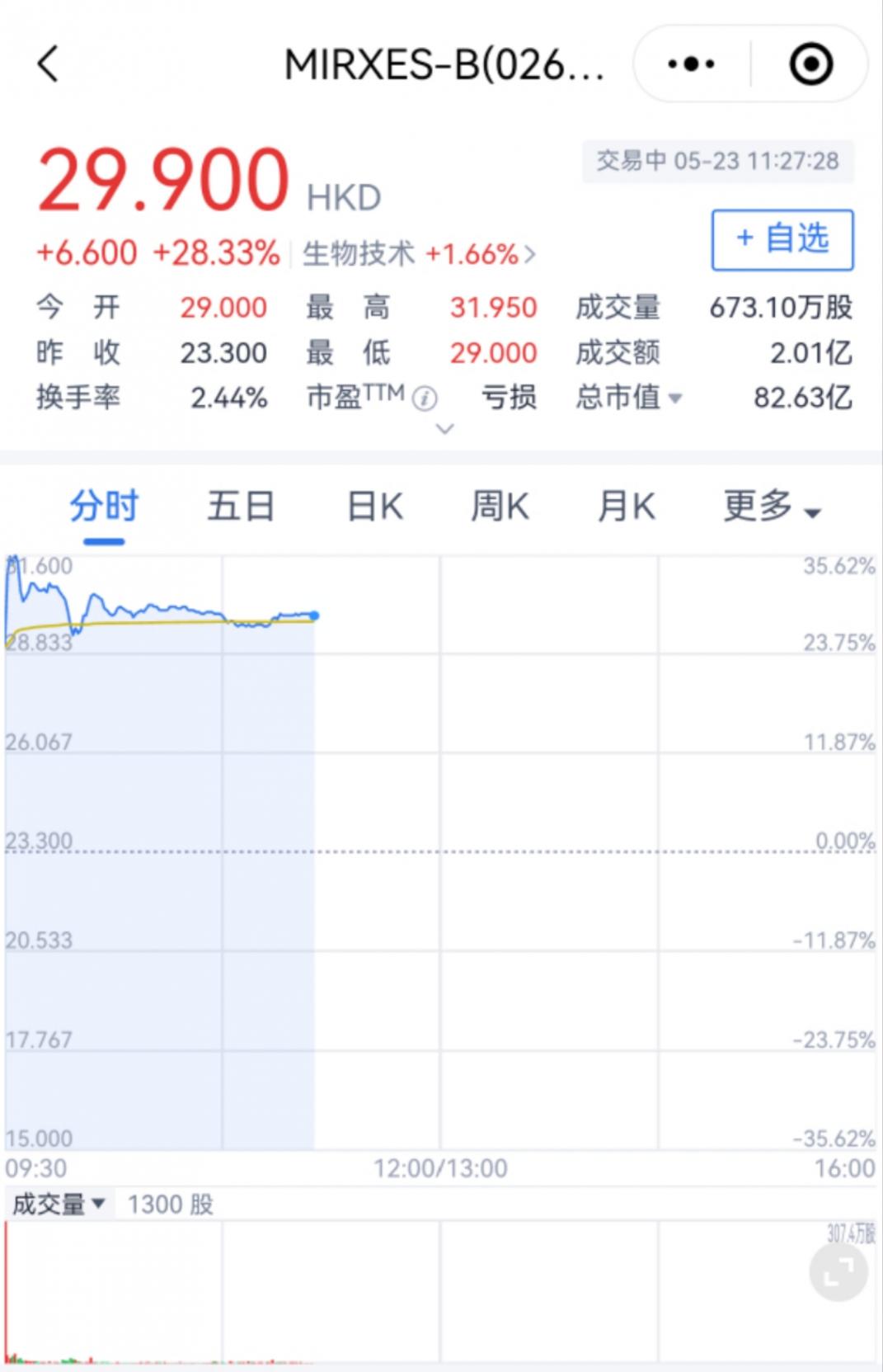 市值82亿!“淘宝之父”今日收获一个IPO