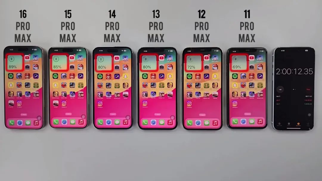 iOS 18.5续航实测出炉,6款苹果真实对比,是否值得升级一看便知