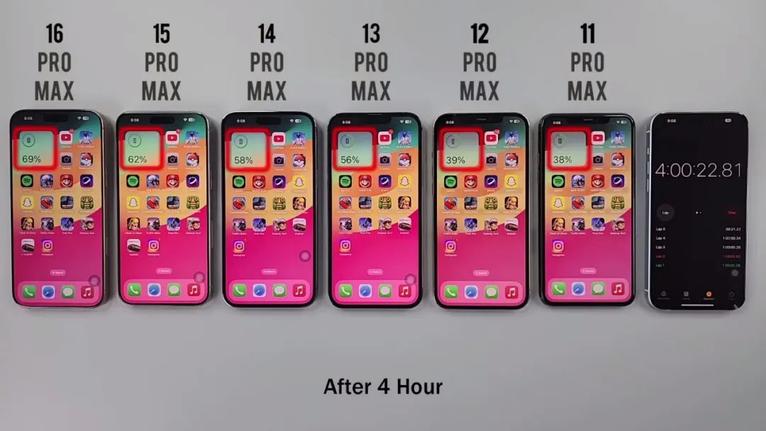 iOS 18.5续航实测出炉,6款苹果真实对比,是否值得升级一看便知