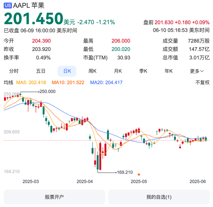 iOS 26丑上热搜,UI取代AI成“苹果春晚”最大翻车现场? 图源:百度