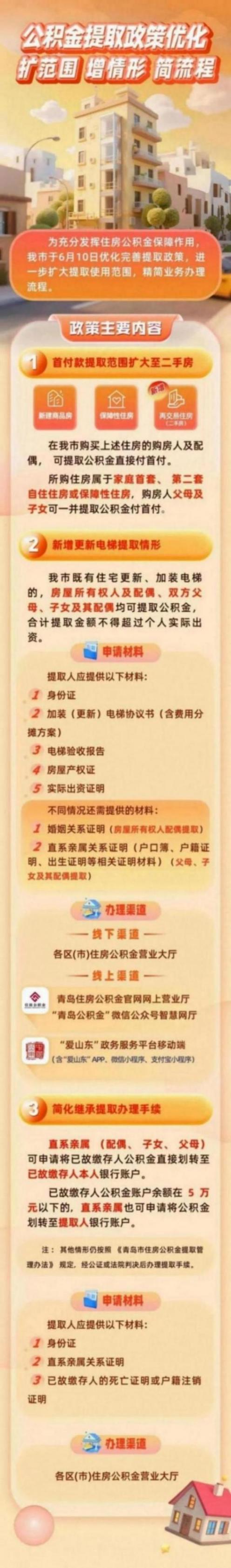 青岛新政:买二手房,能用公积金付首付! 来源|观海新闻、青岛公积金