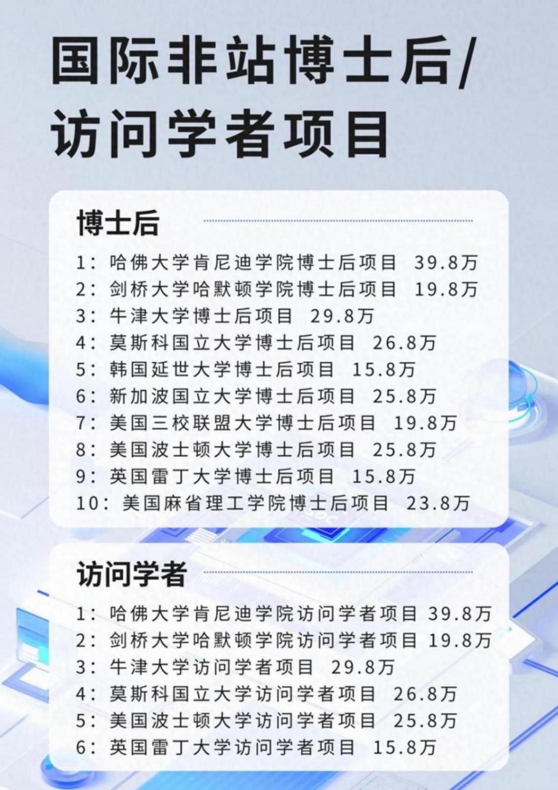 博士与博士后的区别与联系,你还不知道吗?
