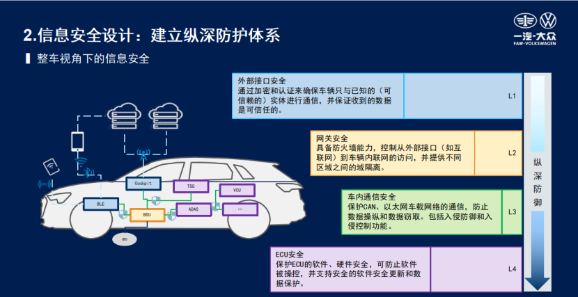 一汽大众：智能网联汽车的信息安全攻防之道