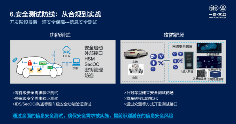 一汽大众：智能网联汽车的信息安全攻防之道