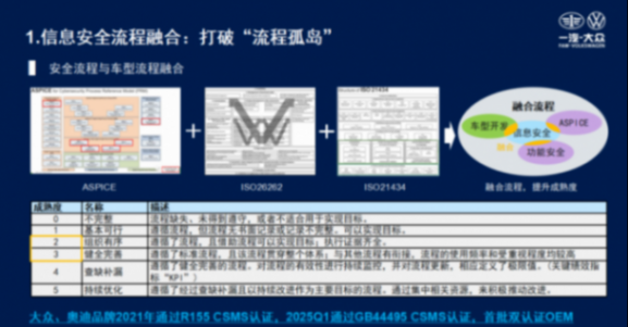 一汽大众：智能网联汽车的信息安全攻防之道