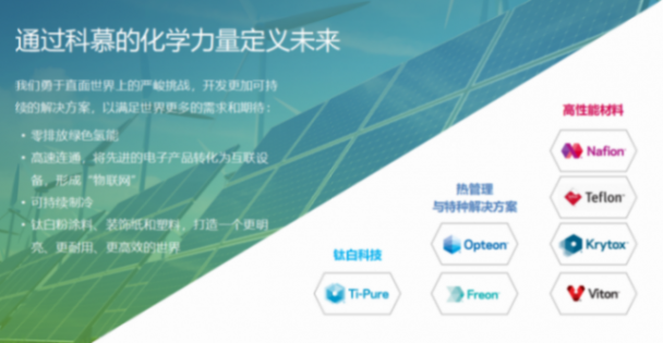 科慕化学：R-457C科慕新一代车用热泵解决方案