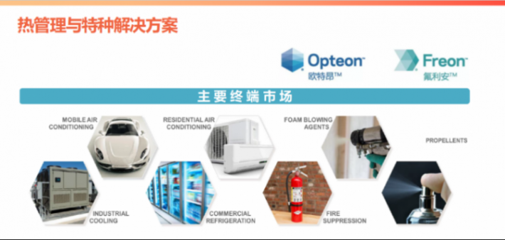 科慕化学：R-457C科慕新一代车用热泵解决方案