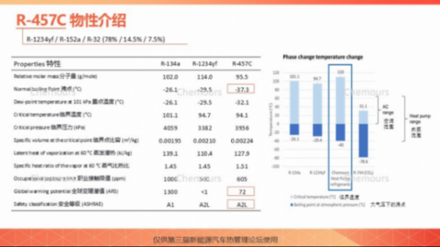 科慕化学：R-457C科慕新一代车用热泵解决方案