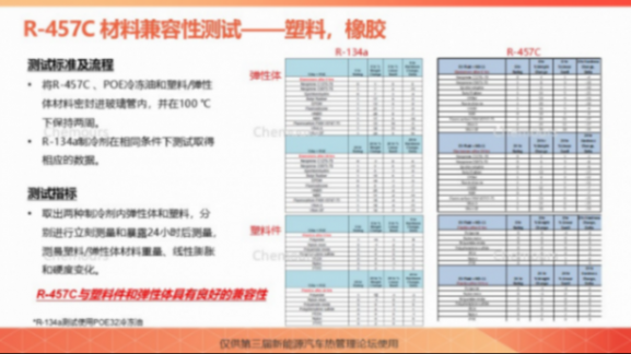 科慕化学：R-457C科慕新一代车用热泵解决方案