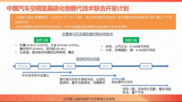 科慕化学：R-457C科慕新一代车用热泵解决方案