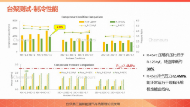 科慕化学：R-457C科慕新一代车用热泵解决方案