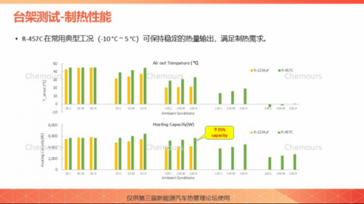科慕化学：R-457C科慕新一代车用热泵解决方案