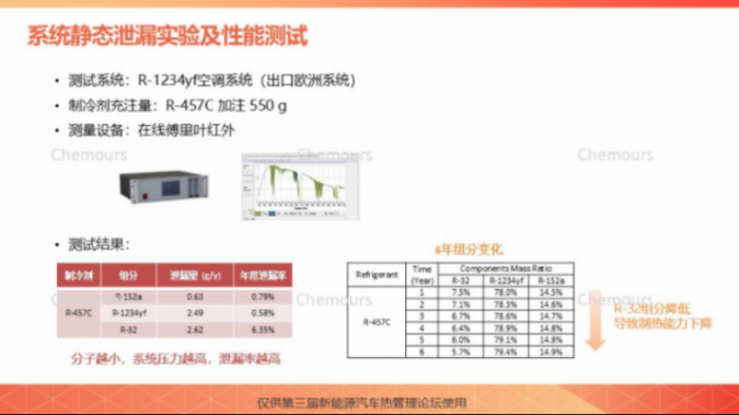 科慕化学：R-457C科慕新一代车用热泵解决方案