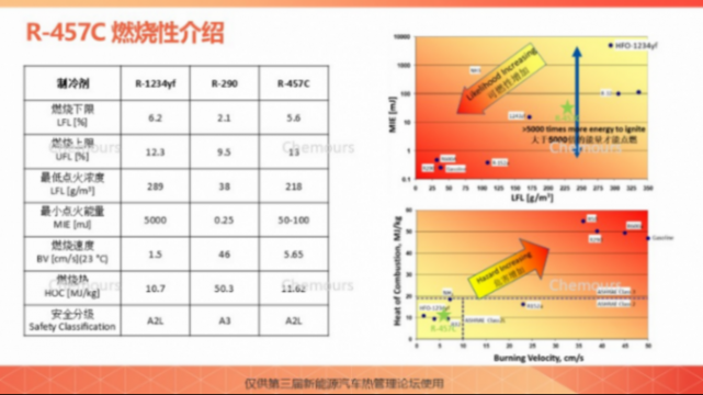 科慕化学：R-457C科慕新一代车用热泵解决方案