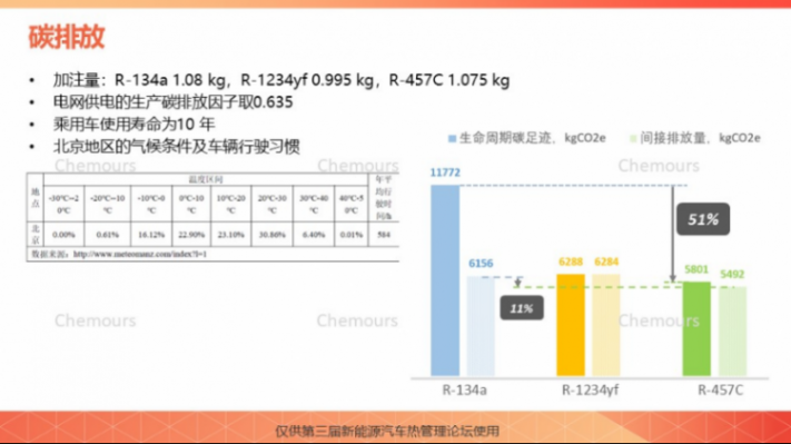 科慕化学：R-457C科慕新一代车用热泵解决方案
