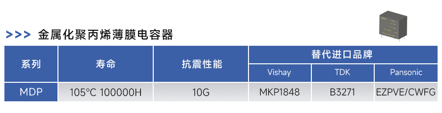 新能源汽车高压平台OBC的可靠保障：永铭各类高性能电容器解决方案