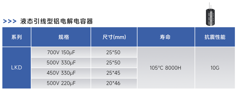 新能源汽车高压平台OBC的可靠保障：永铭各类高性能电容器解决方案