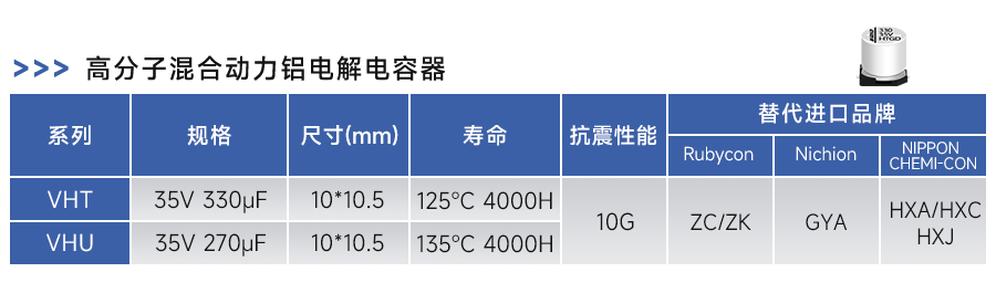 新能源汽车高压平台OBC的可靠保障：永铭各类高性能电容器解决方案