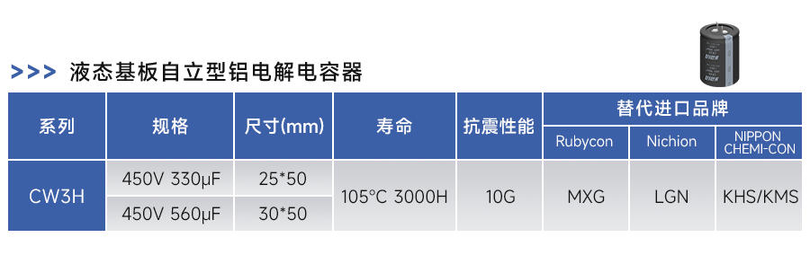 新能源汽车高压平台OBC的可靠保障：永铭各类高性能电容器解决方案