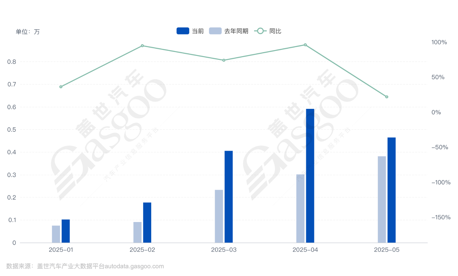 东风成立奕派汽车科技公司
