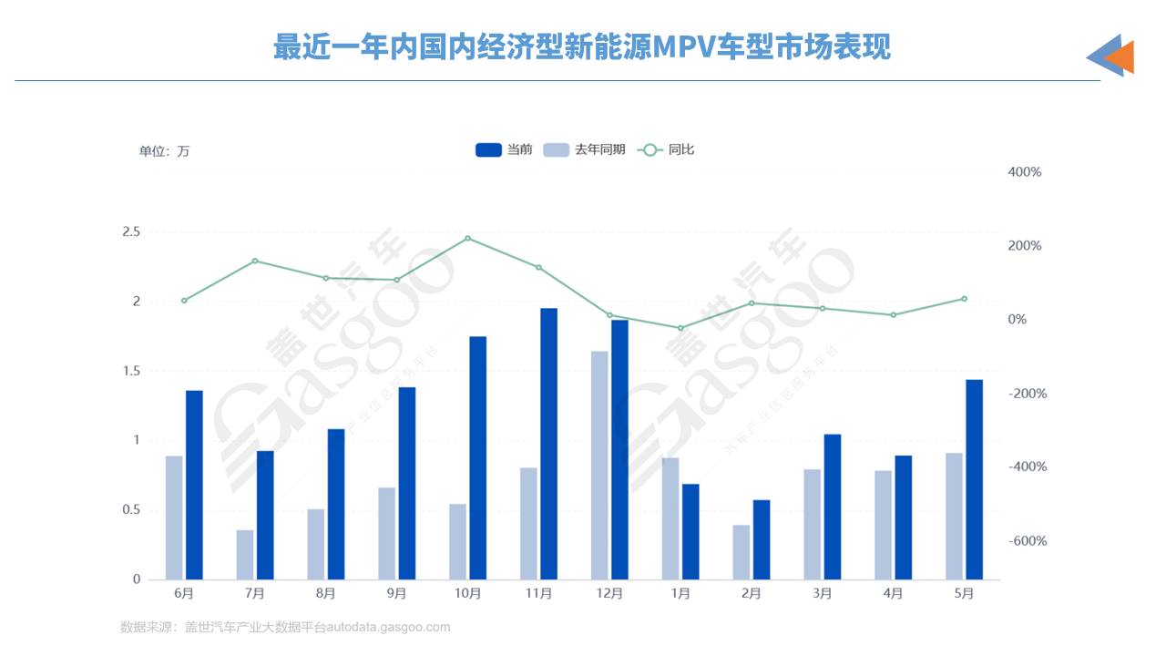 MPV赛道，又来一个&ldquo;破局者&rdquo;？
