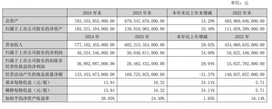 汽车降价的真相：拼垂直整合？