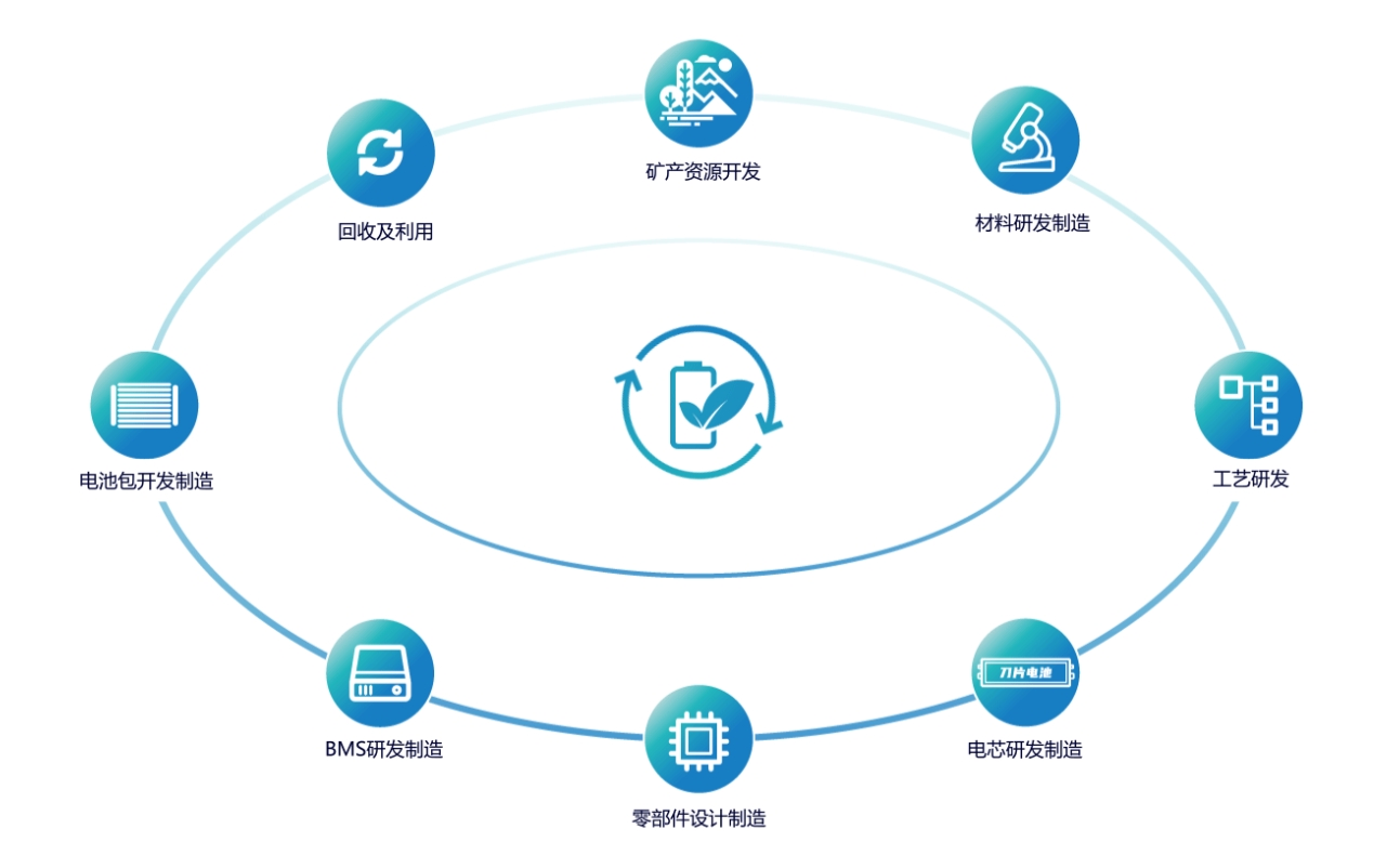 汽车降价的真相：拼垂直整合？