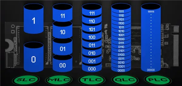 因为白菜价内存 长江存储在美国狂扁美国人