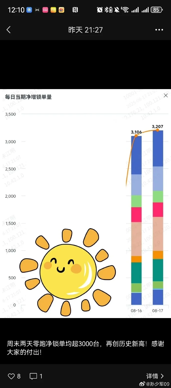 零跑汽车创始人朱江明晒周末订单 日均超过3000台