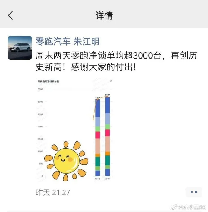 零跑汽车创始人朱江明晒周末订单 日均超过3000台