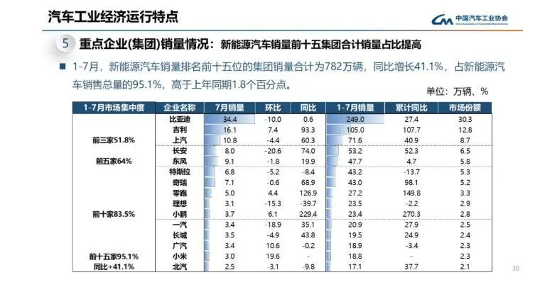 零跑汽车创始人朱江明晒周末订单 日均超过3000台
