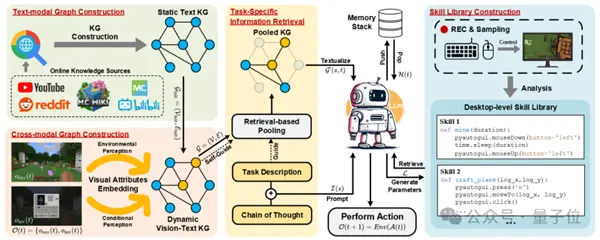 腾讯打造《我的世界》神操作 400张截图就能让AI挖矿通关