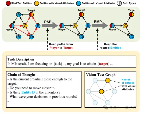 腾讯打造《我的世界》神操作 400张截图就能让AI挖矿通关