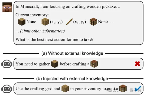 腾讯打造《我的世界》神操作 400张截图就能让AI挖矿通关