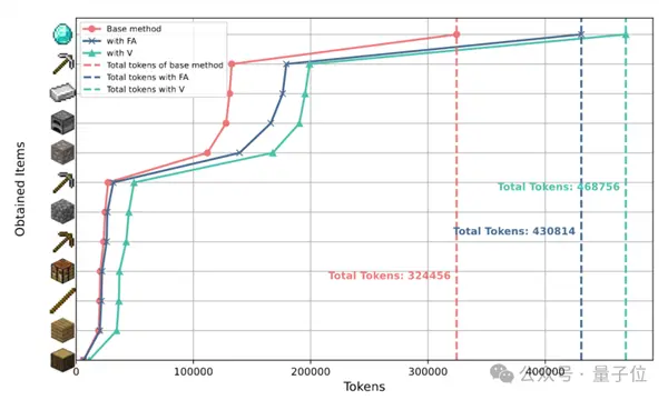 腾讯打造《我的世界》神操作 400张截图就能让AI挖矿通关