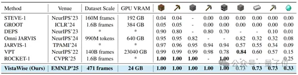 腾讯打造《我的世界》神操作 400张截图就能让AI挖矿通关