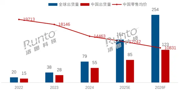 2025年全球泛百寸电视出货量将达161万台 85万台在中国