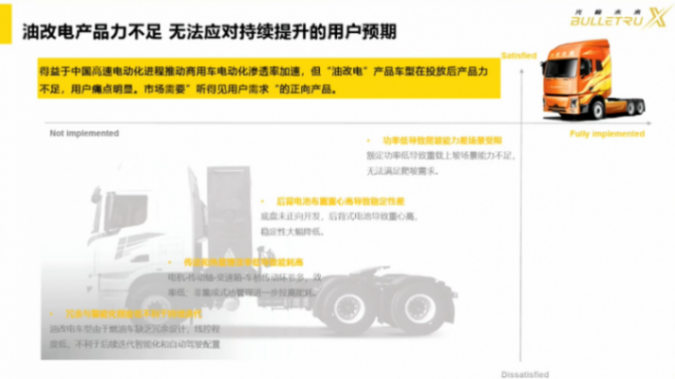 从市场驱动到全球引领：光梭未来描绘重卡智能电动化新图景