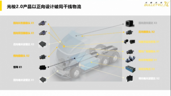 从市场驱动到全球引领：光梭未来描绘重卡智能电动化新图景