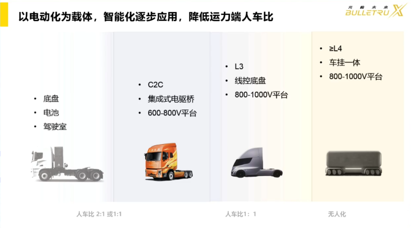 从市场驱动到全球引领：光梭未来描绘重卡智能电动化新图景