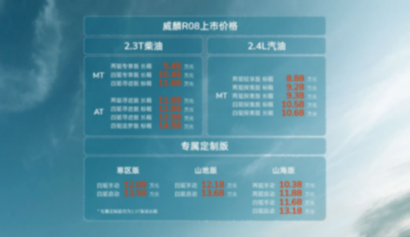 售价8.88万元-14.98万元，RELY威麟R08正式上市，首任车主整车终身质保劲省13万！