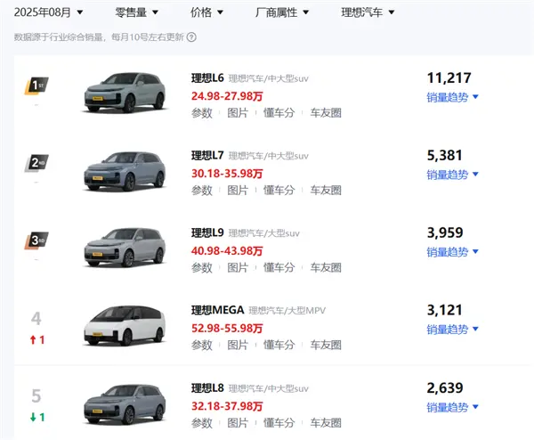 23.98万的i6 这才是理想纯电该有的样子