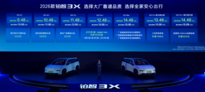 9.48万起、增配不增价!2026款铂智3X真能闭眼入